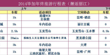 云南，我們來(lái)了——畢加2014秋季旅行行程安排